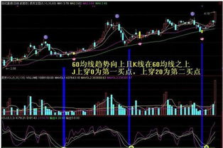 股市里，如何分析KDJ指标？