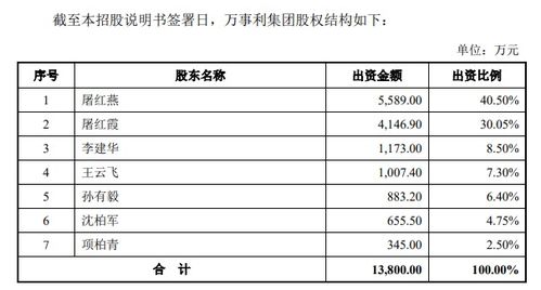 如果公司拟为发行新股做准备，在这种情况下，应采用