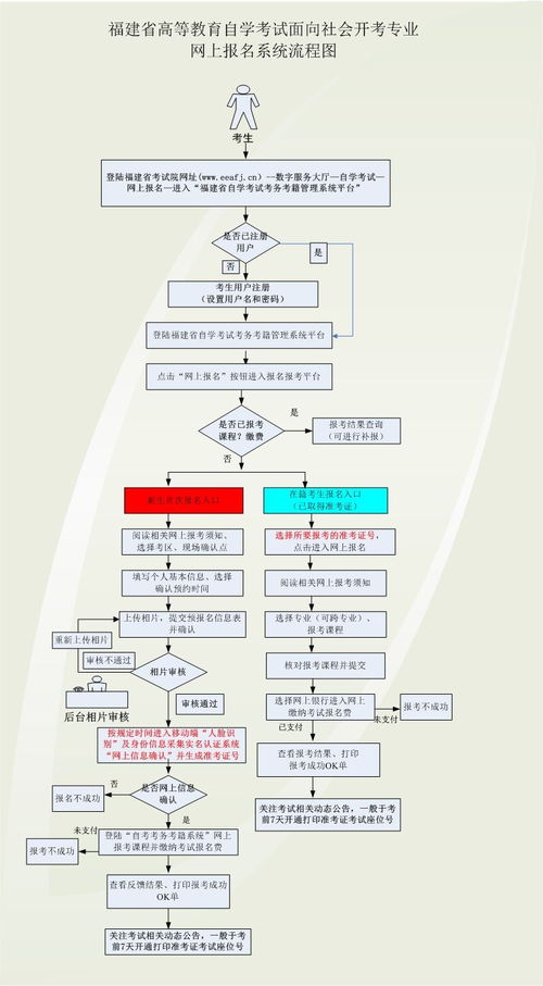 2023福建自考本科专业学校(图1)