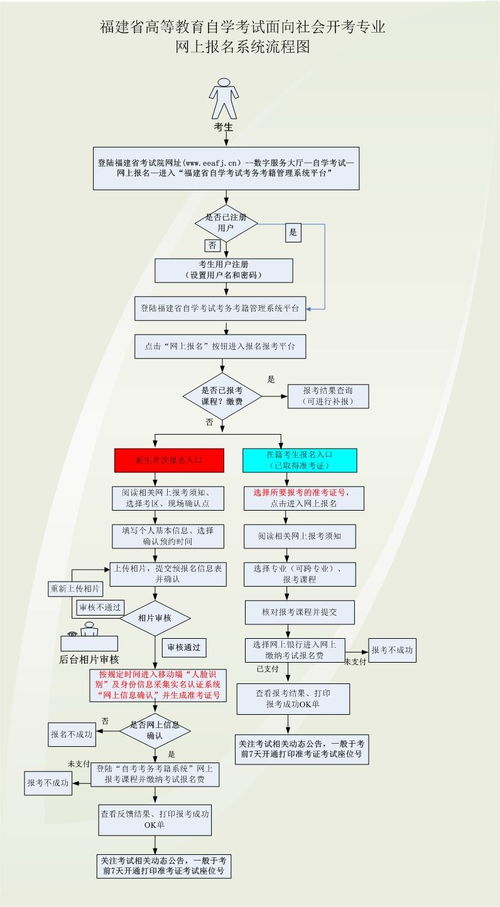 2023年10月自考广东什么时候报名,广东自考本科报名时间2023(图1)