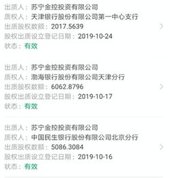 股权出质数额与可融资的金额通常比例是多少