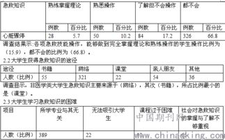 大学生关于急救知识的调查