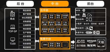 鼎捷软件，销售工资大概是多少