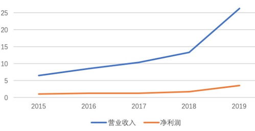 如果以华为现在股票价的3倍或者5倍收购，会有多少华为的员工愿意卖？