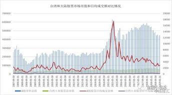 1058. 在中国大陆的一些台资大公司，其股票一般在哪里上市？推荐几支？