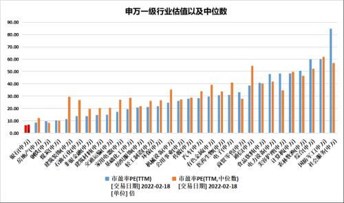 2022年1月31日，银行板块是不是启动不起来呢？什么时候可以涨上去呢？