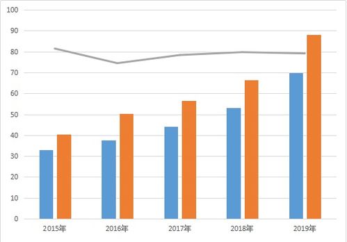 市盈率是什么意思，市盈率是10代表股票涨了10倍吗