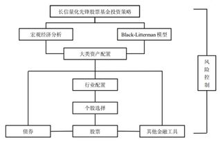 新手入门怎么玩基金？