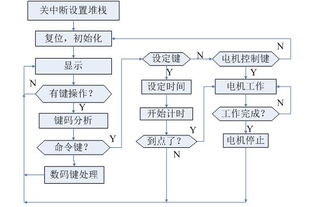 自动窗帘毕业论文