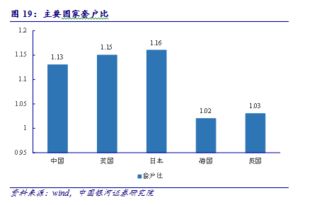 中国地产政策推动，港股将迎来更佳投资机会