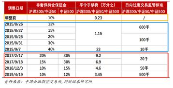 股指期货是否是股市下跌的原罪 ，为什么？