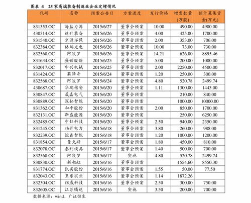 中国石油价格表92