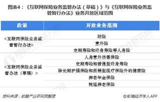 找保险中介买保险的好处在哪里,从中介处购买车险的好处和坏处是什么?