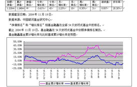 谁知道曾经有个封闭基金上市当天从1元涨到10元，当天翻数倍后基金停牌配股1：10，很多人因此破产,求详细