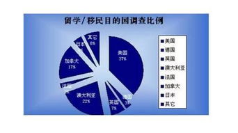 2017移民去哪儿 看看全球80 华人如何选择国家 