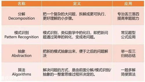 双减 后大热的少儿编程,家长问题大盘点