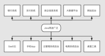 java继承关系的四个限制(有的类定义时可以不定义构造函数,所以构造函数不是必需的)