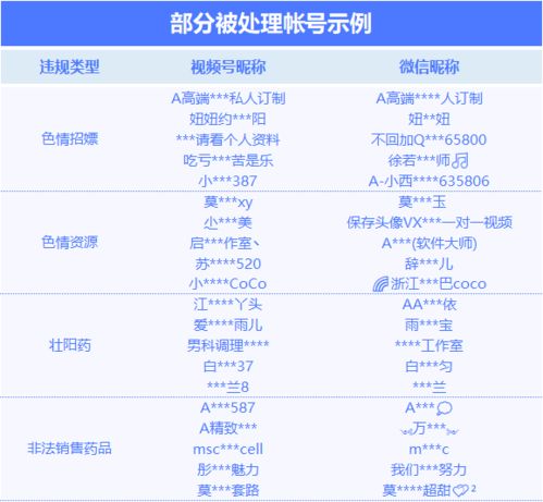 微信出手 已有4387个账号被封