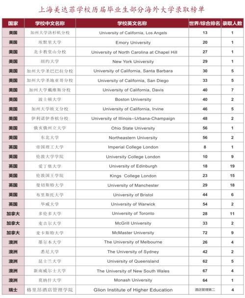 上海美达菲国际学校怎么样,上海美达菲国际学校学费多少？