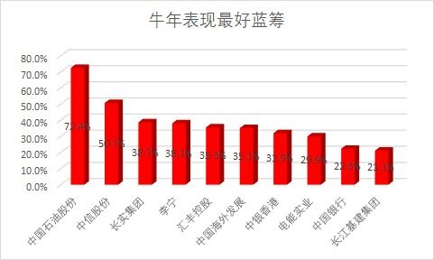 山东墨龙股价涨近5%