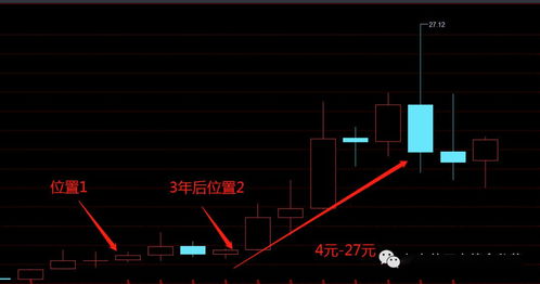 1.563买入的1000股，涨到4.776是赚啦多少钱