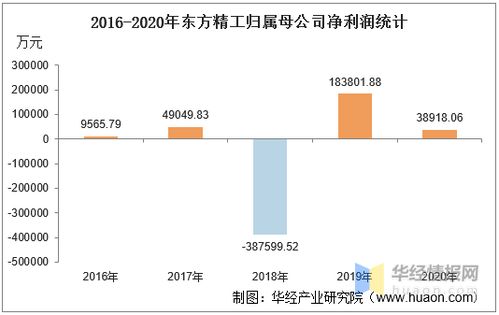 请问东方精工下星期走势如何19.20元的成本请问高手有没有机会解套