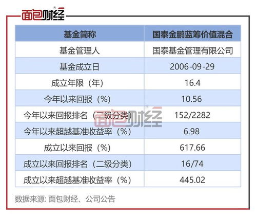 国泰金鹏蓝筹(今天上市的国泰户深300基金代码是多少) 