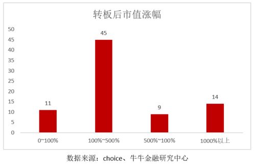 一个企业从定增到转板大概需要多长时间