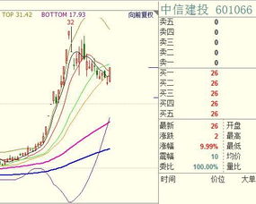 哪个外汇平台可以交易上证指数?要资金门坎低的。谢谢