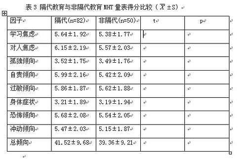 怎么用stata做毕业论文