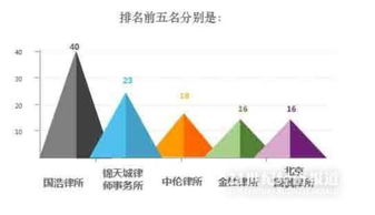 2017年中国企业IPO成功上市经验总结 最新整理版,建议收藏 