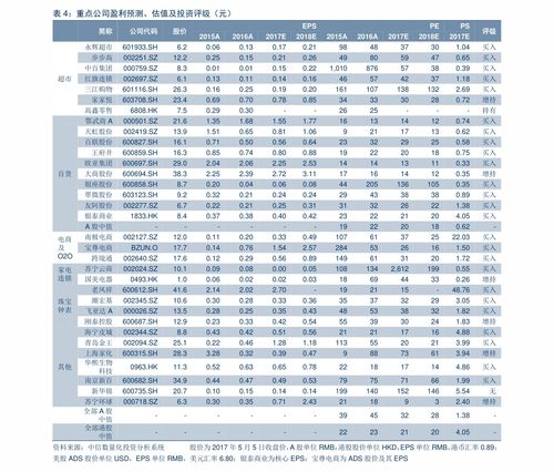 2008年中国船舶股票价格