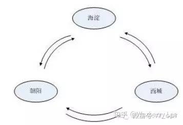 sdh组网二纤双向环毕业论文范文