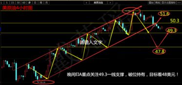 戴菀瑶 数据EIA来临前后,原油行情分析和操作建议