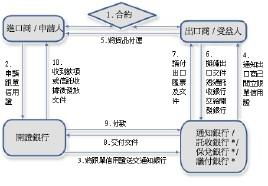 议付信用证 搜狗百科 