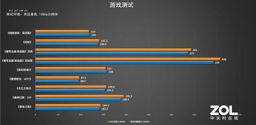 游戏帧数对比测试监控软件,8款游戏帧数对比实测 5800X多数超越11900K