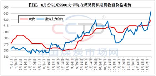 A股点数是怎么算的