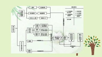 废品损失如何做相关会计处理