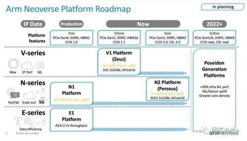 Arm Neoverse诞生三年,在服务器领域撕开一道口子后,DPU成下一个目标