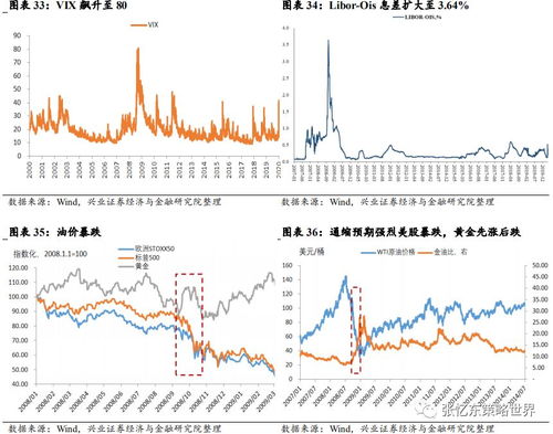 我在2008年和2009年分四次花费13000元买了诺安股票基金11331.31份。请问，我要在基金净值是多少的时候卖掉