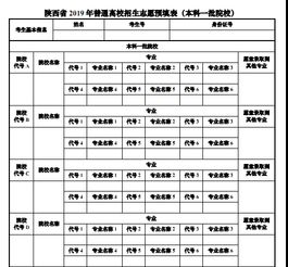 普通高校招生志愿预填表发布,速速参考