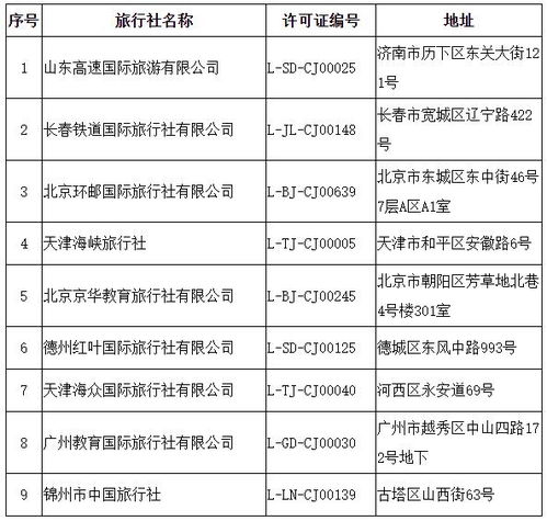 文化和旅游部关于取消旅行社经营出境旅游业务 注销旅行社业务的公告