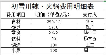 一张颜值高的表格,还差这几步