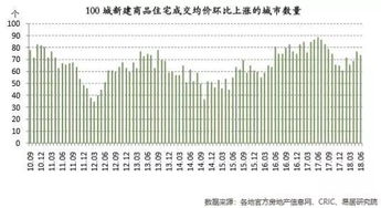 11城新房均价破2万,福州房价全国第7 房价最高的竟是这个城市