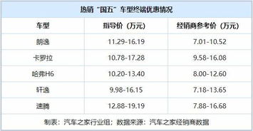 国五 甩卖 进行时 现在抄底合适吗 