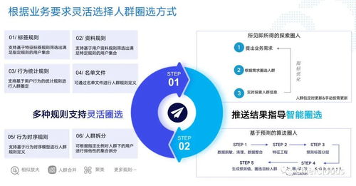 跨游戏生态百万级玩家私域沉淀,数据驱动游戏运营优化实践