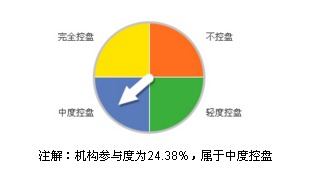 中科三环行业地位分析，可以（但不限）从以下与几个角度去分析：1、是否为行业的龙头企业；2、在价格上是否