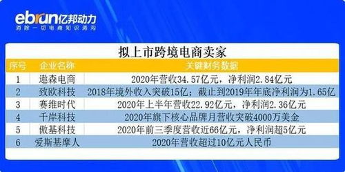 遨森电子商务（中国）有限公司工资怎么样