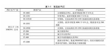 浅谈plc技术在现带领域的应用及注意事项毕业论文