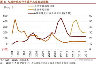 招商证券怎么看以前股票涨幅排名